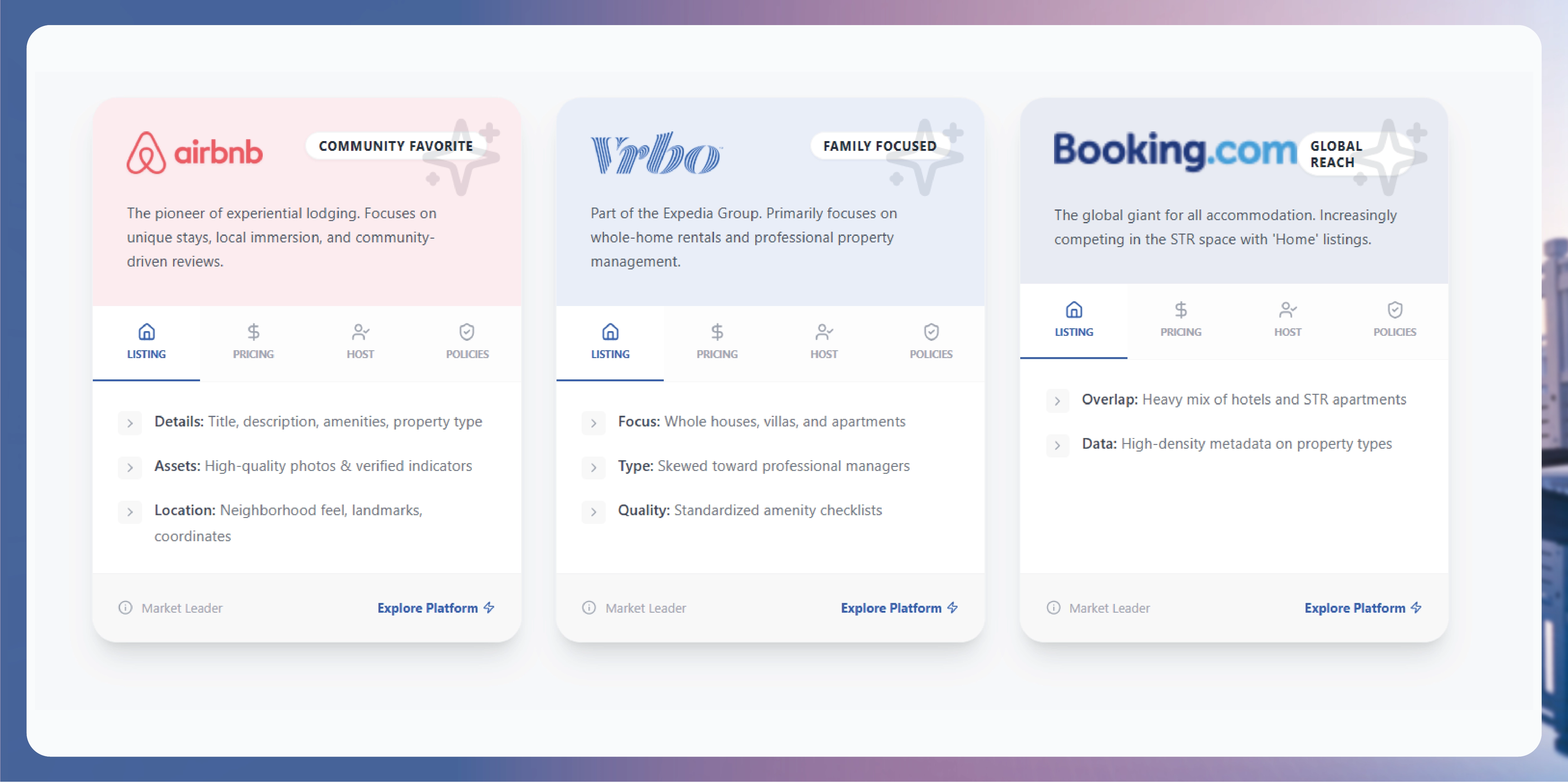Why STR Data Is So Commercially Valuable